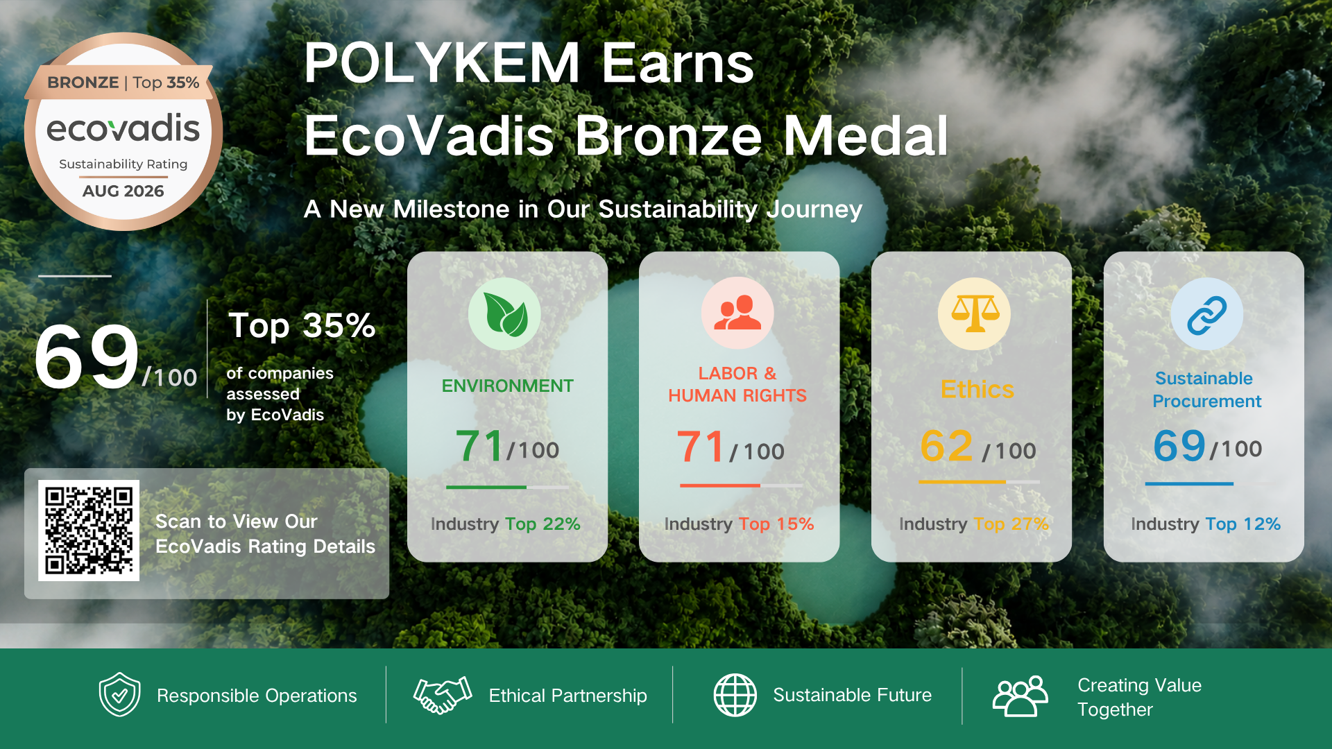 EcoVadis 銅メダルの表彰: Dotachem における責任ある化学物質供給の推進