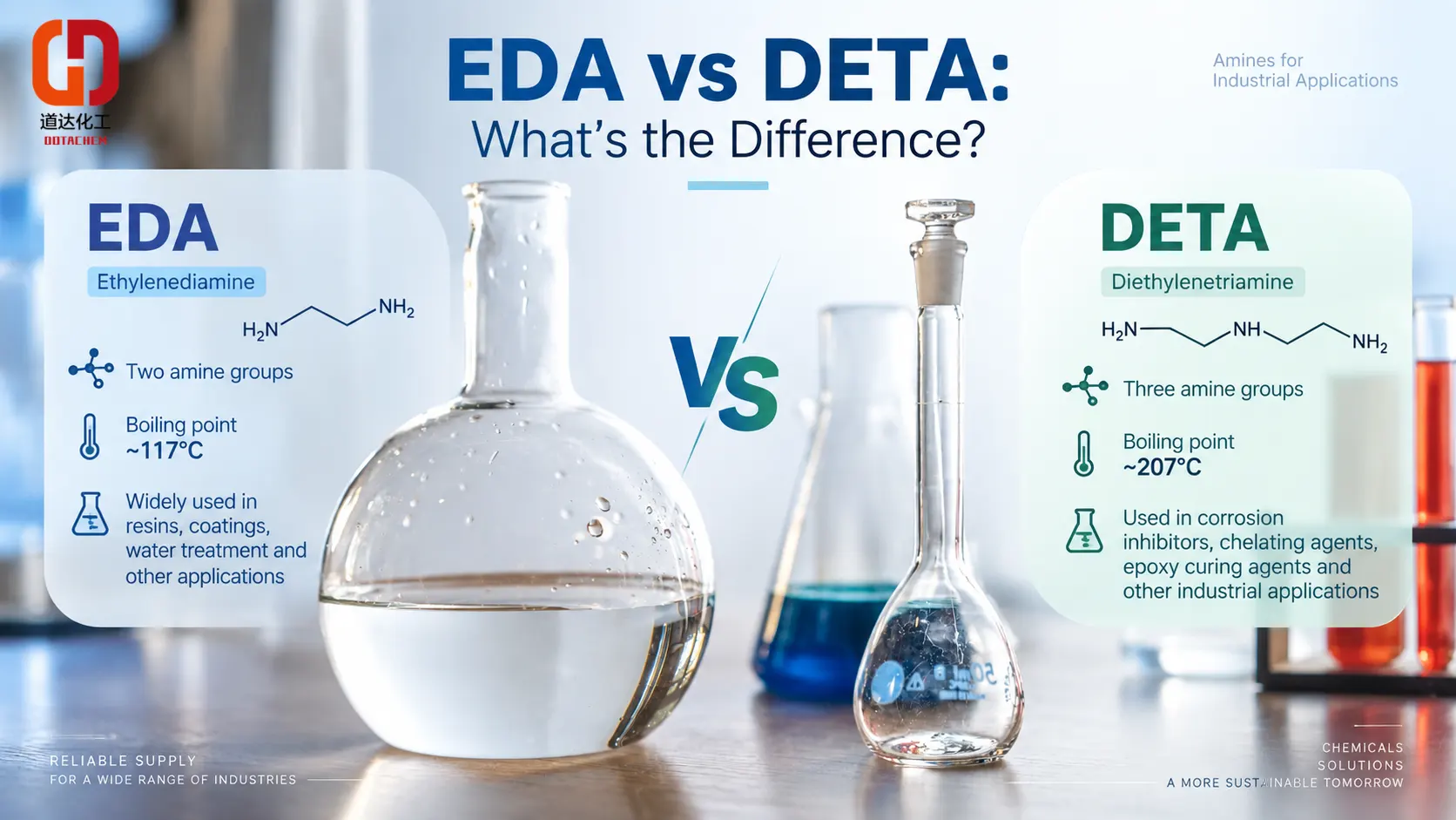エチレンジアミン (EDA) とジエチレントリアミン (DETA): どう違うのですか?